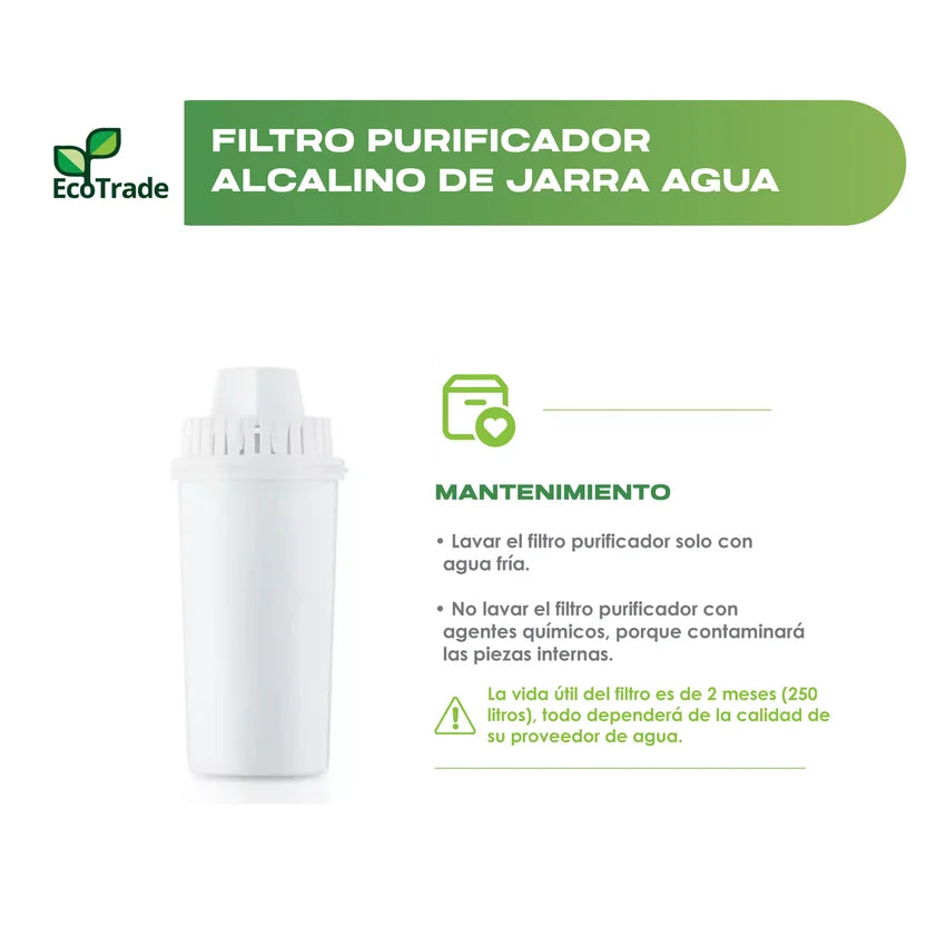 Repuesto Filtro Alcalino Jarra Purificadora Agua Ecotrade